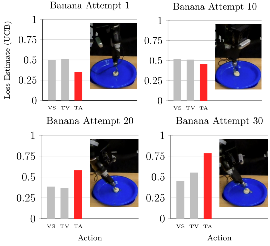 Adaptive Robot-Assisted Feeding: An Online Learning Framework for Acquiring Previously-Unseen Food Items