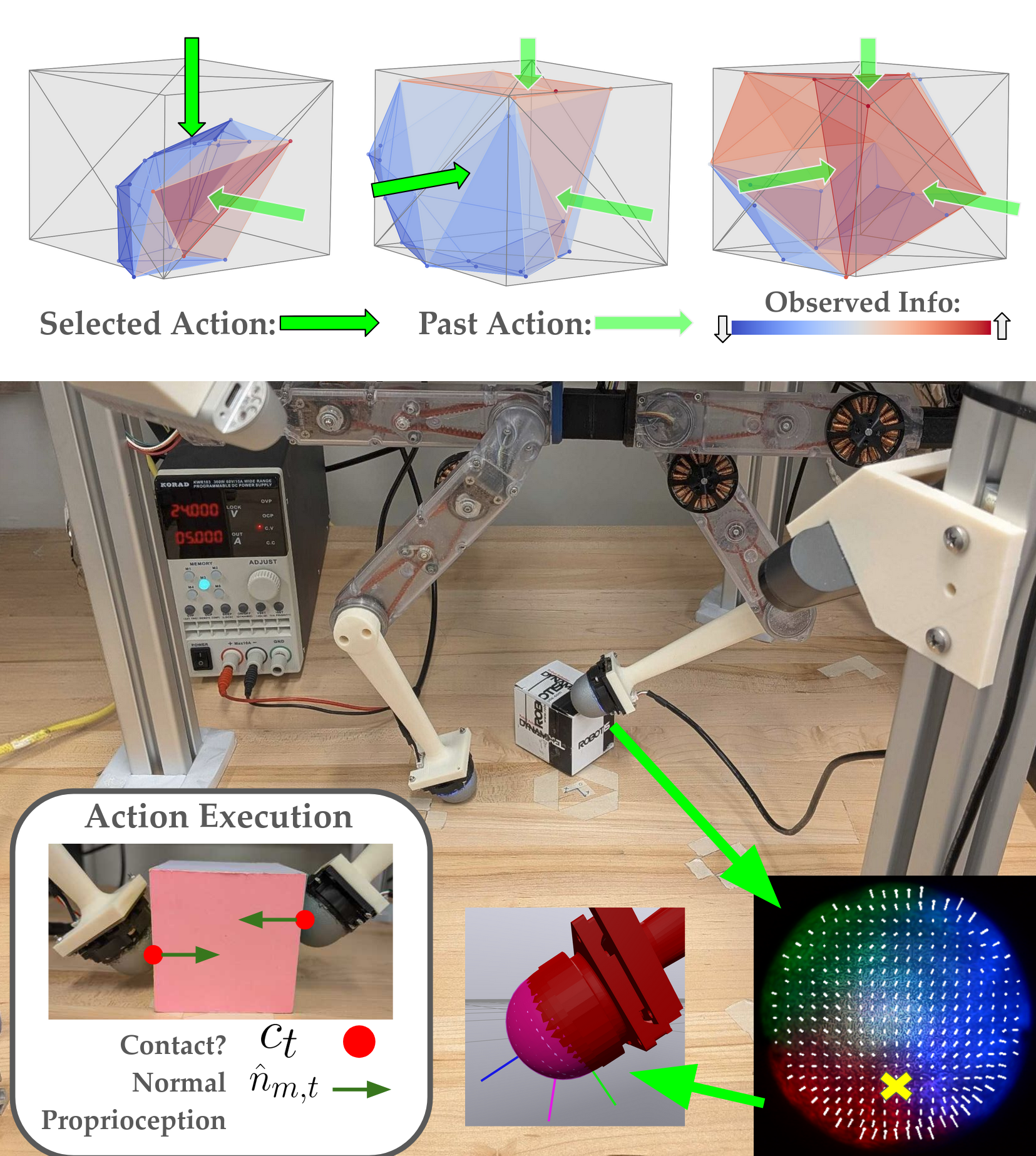 Active Tactile Exploration for Rigid Body Pose and Shape Estimation